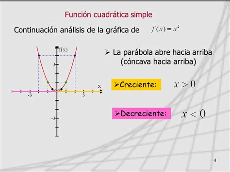 Funcion Cuadratica Profe Fily