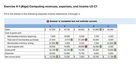 Solved Exercise Algo Computing Revenues Expenses And Chegg