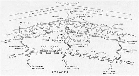 Diagram Wwi Trench Diagram Mydiagramonline