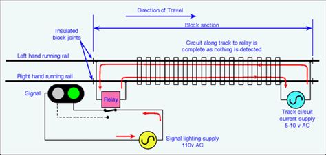 Signalling The Railway Technical Website Prc Rail Consulting Ltd