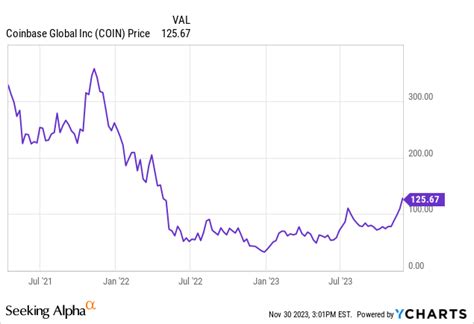 Yieldmax Strikes Out Again With Cony Nysearca Cony Seeking Alpha