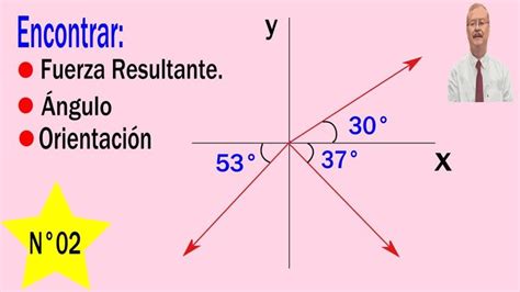 Cómo encontrar la fuerza resultante y su ángulo N 02 Fuerza