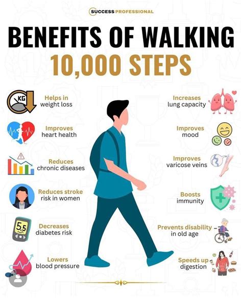 Benefits of 10,000 steps walking ! | Mental health facts, Walking for health, Good health tips