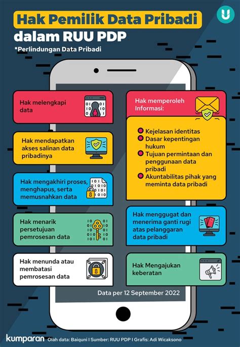 Infografik Deretan Hak Pemilik Data Pribadi Dalam RUU PDP Kumparan