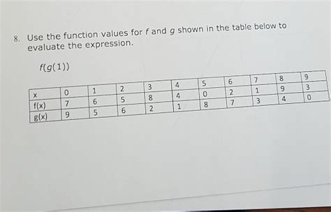 Solved 8 Use The Function Values For Fand G Shown In The