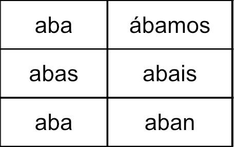 Imperfect Tense Conjugations Flashcards Quizlet