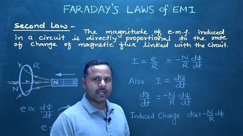 3 Faraday S Second Law Of Electromagnetic Induction 12th Physics Cbse Youtube