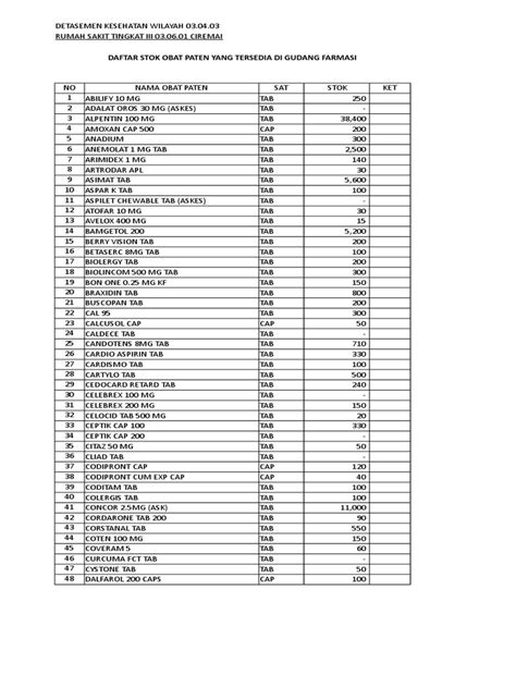 Daftar Obat Paten Pdf