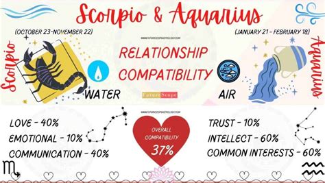 Scorpio Man And Aquarius Woman Compatibility 37 Low Love Marriage