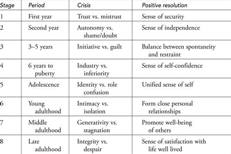 Erik erikson theory - 66 photo