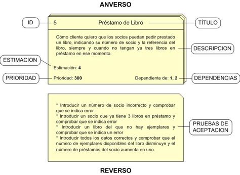 ¿qué Son Las Historias De Usuario