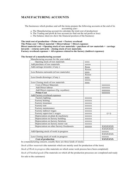 Manufacturing Accounts