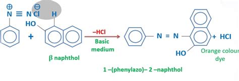 Benzene Diazonium Chloride Reactions