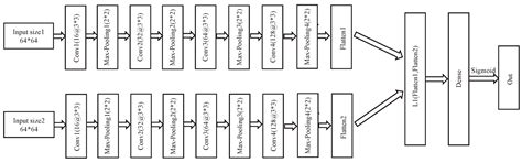 Sensors Free Full Text A Radio Environment Map Updating Mechanism