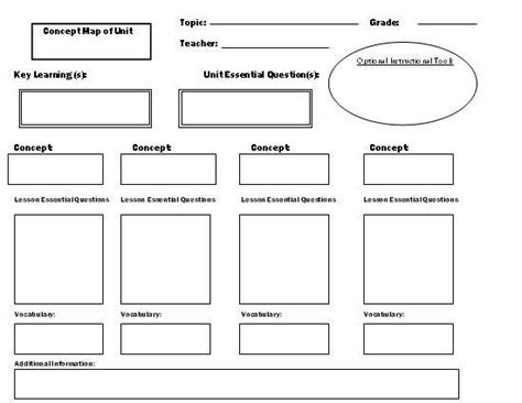 Integrated Lesson Plan Template Simple Template Design