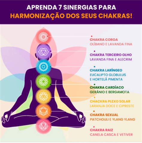 Cores Dos Chakras