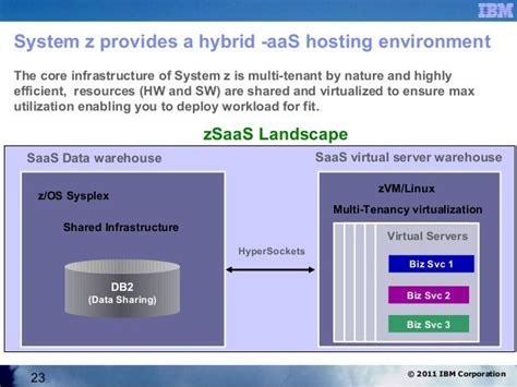 Mainframe cloud computing presentation