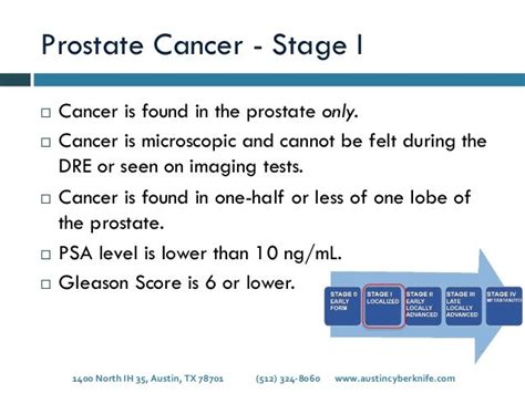 Stages Of Prostate Cancer