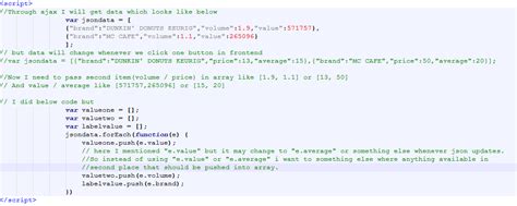 Transpose Json Array In Javascript