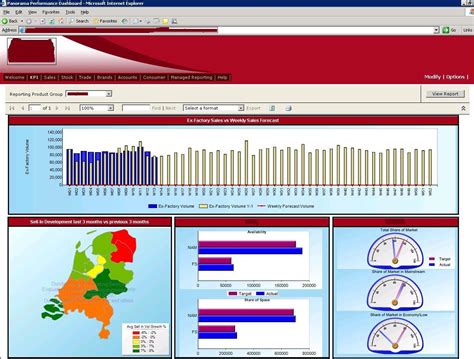 A Sample Ssrs Dashboard And Some Tips Tricks Some Random Thoughts Hot