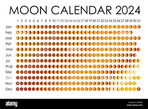 May 2024 Lunar Calendar Moon Cycles Moon Phases Stock Photo Alamy