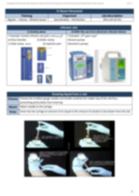 Solution Hospital Pharmacy Intravenous Admixtures Summary Studypool