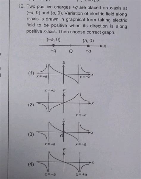 Two Point Charges Q And Q Are Placed At A And A