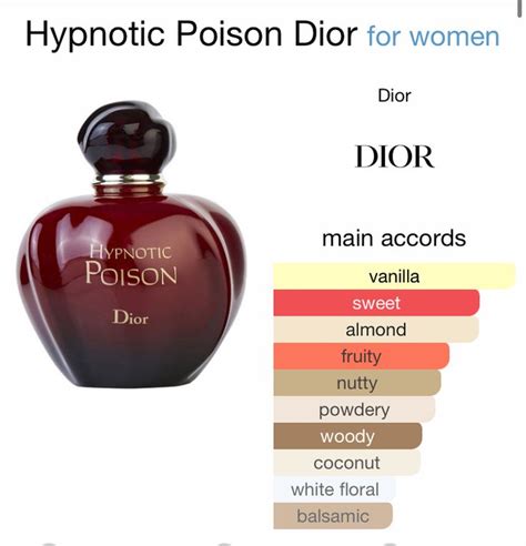 Pin On Perfume Perfume Scents Poison Perfume Fragrances Perfume Woman