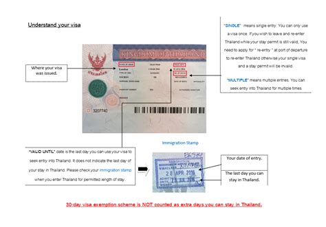 Validity Of Visa And Permitted Length Of Stay Royal Thai Embassy London