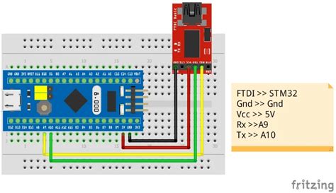 Stm Cube Ide Rand