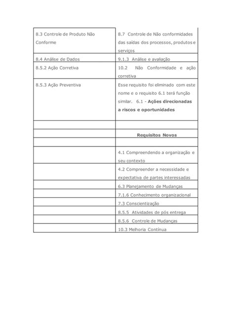 Quadro Comparativo Iso 9001 PDF