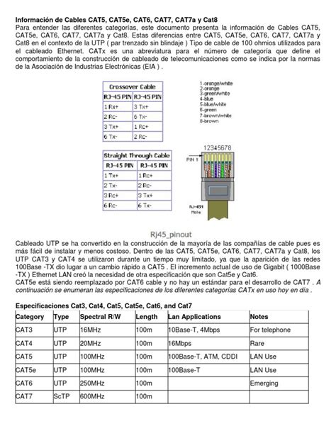 Categorias De Cable Utp Estándares De Red Infraestructura De