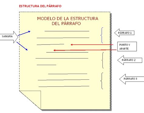 Castellano Ii Redacción El PÁrrafo