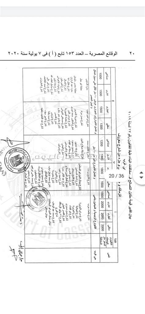 صور ننشر أسعار التصالح في مخالفات البناء بجميع أحياء وشوارع القاهرة