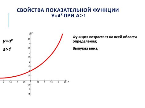 Графики показательной и степенной функций. Лекция 5 - презентация онлайн