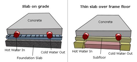 Hydronic Radiant Floor Heating Installation Instructions - ggetwaves