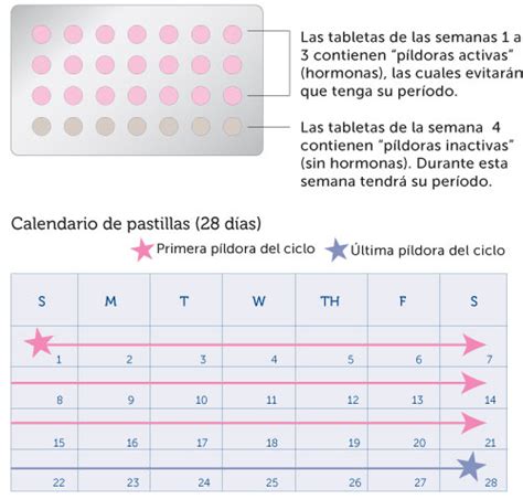 Pastillas Anticonceptivas Sin Estrogenos Captions Update Trendy