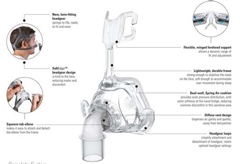 Resmed Mirage Fx For Her Nasal Cpap Mask Home Life Care Services Inc