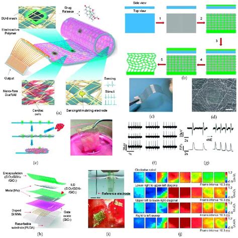 (PDF) Novel Nano-Materials and Nano-Fabrication Techniques for Flexible Electronic Systems