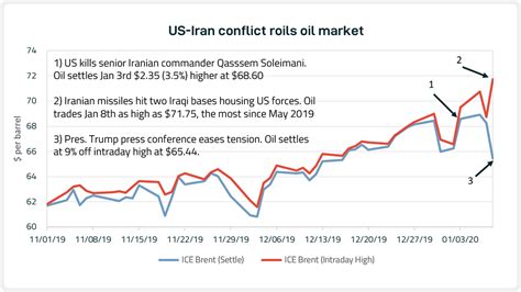 US Iran Conflict Revives Oil Supply Question Ursa Space Systems