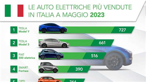 Le Auto Elettriche Pi Vendute In Italia A Maggio