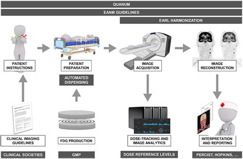 Frontiers Quality Assessment In FDG PET CT Imaging Of Head And Neck