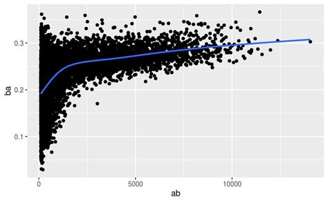 Data Transformation In R Data Science Data Science