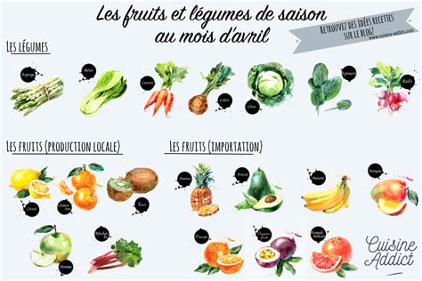 Idées recettes avec les Fruits Légumes d Avril Cuisine Addict