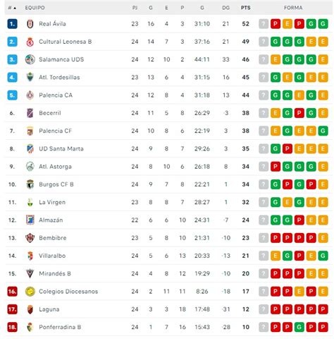 El Salamanca Uds Se Queda A Puntos Del Ascenso Directo Salamancartv