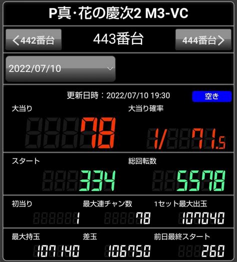 P機のパチンコで一撃10万発オーバーしてる大事故画像まとめ