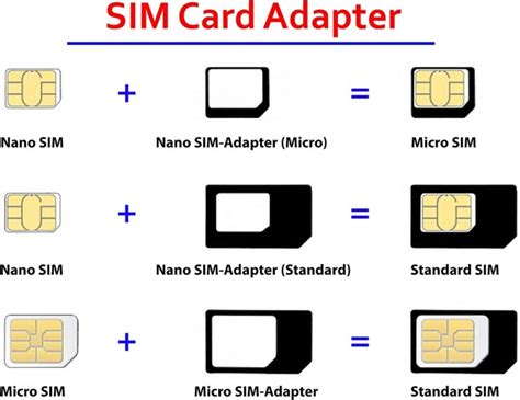 10 Pack New Nano Sim Card Adapter And Micro Sim Adapter And Nano To Micro Adapter With Sim