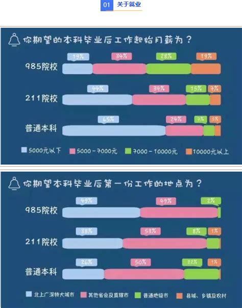 高三学生注意，985211和普通本科差别有多大秦学教育