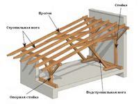 Ideas De Cerchas De Techo Estructuras De Madera Techos De Madera