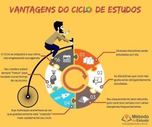 Ciclo de estudos Receita Federal 4 passos rumo à aprovação